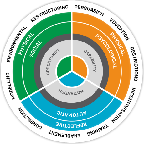 Behaviour-change-wheel